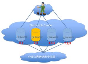 詳解當(dāng)當(dāng)網(wǎng)的分布式作業(yè)框架Elastic Job 原理、特性與網(wǎng)絡(luò)技術(shù)開發(fā)實(shí)踐